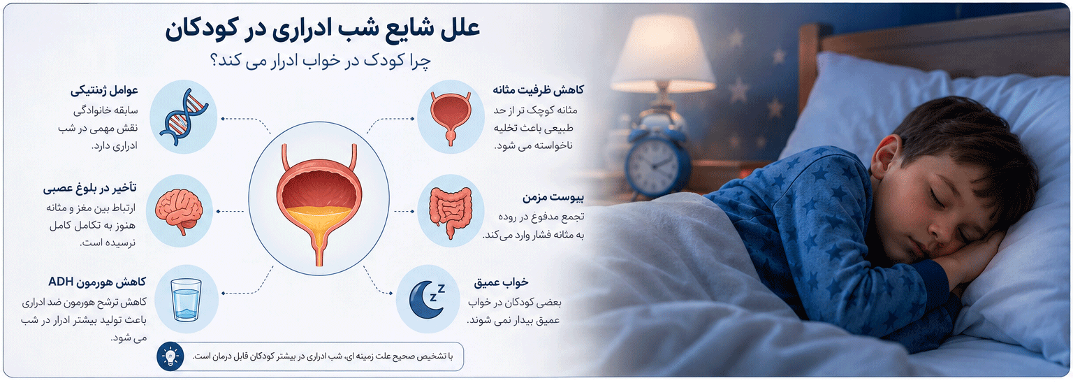 علل شب ادراری در کودکان