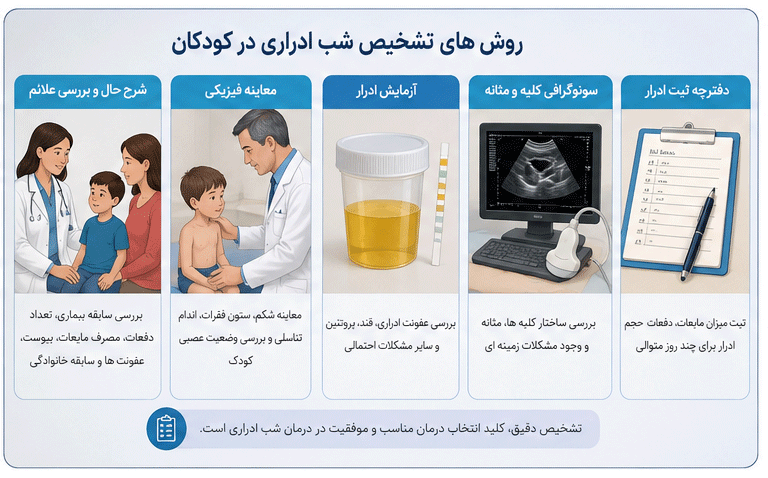 تشخیص شب ادراری در کودکان
