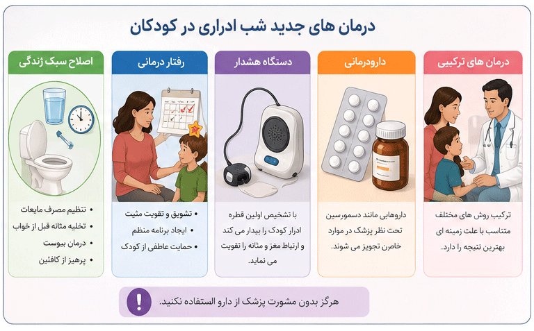 درمان شب ادراری در کودکان