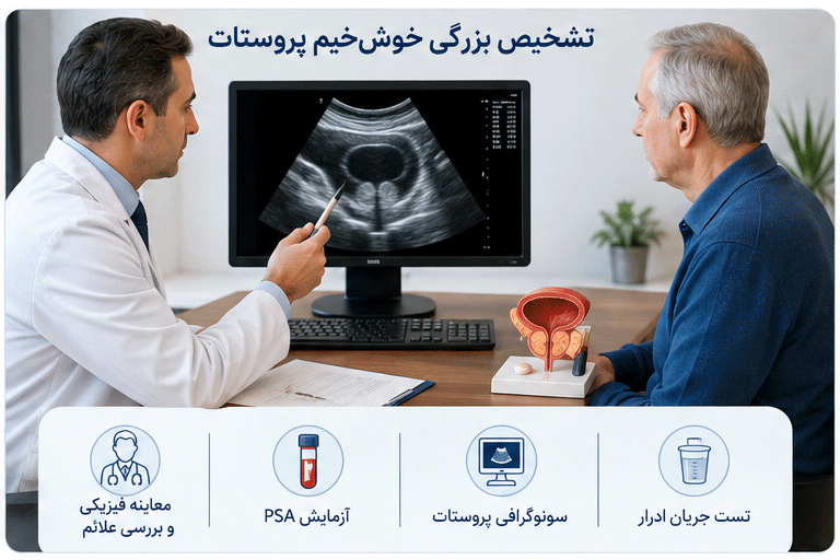 تشخیص و درمان بزرگی خوش‌خیم پروستات