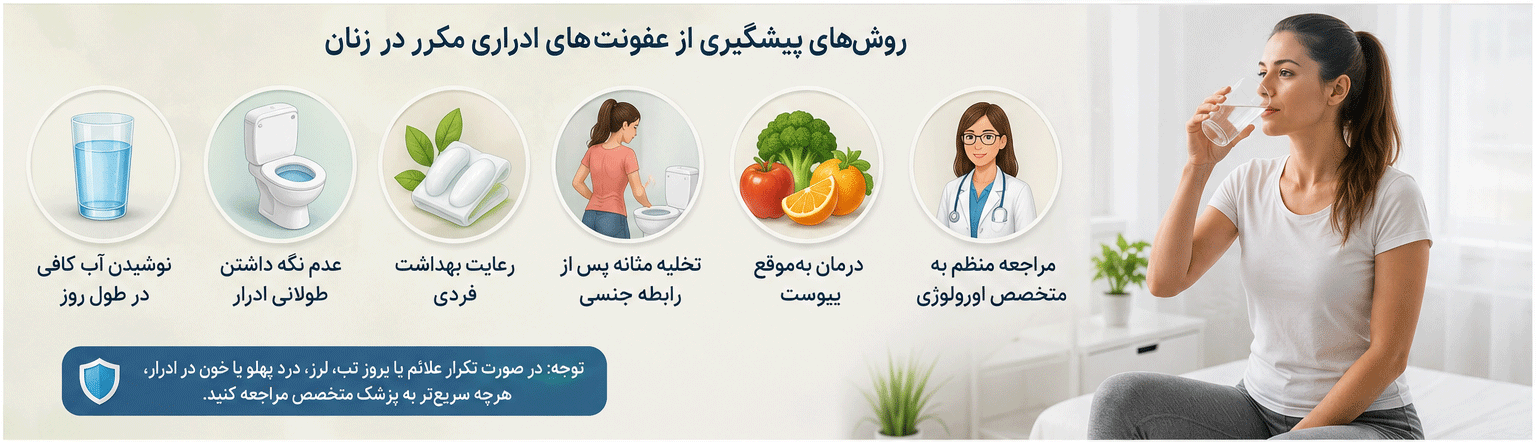 راهکارهای پیشگیری و مراقبت‌های بهداشتی