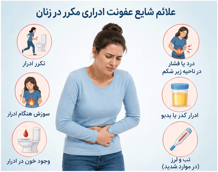 علائم شایع مانند سوزش ادرار، تکرر ادرار و درد لگنی